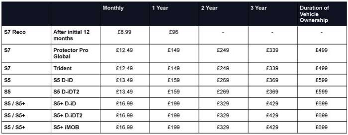 smarttracker subscription prices