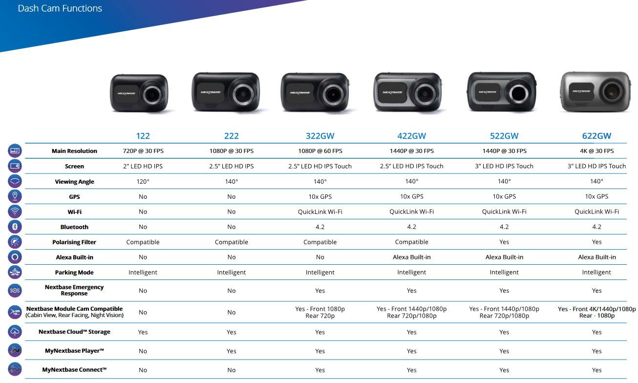 Nextbase 222 Front-Facing HD Dash Cam With 2.5 LCD Screen