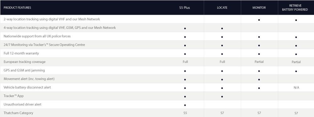 Smarttrack tracker functionality